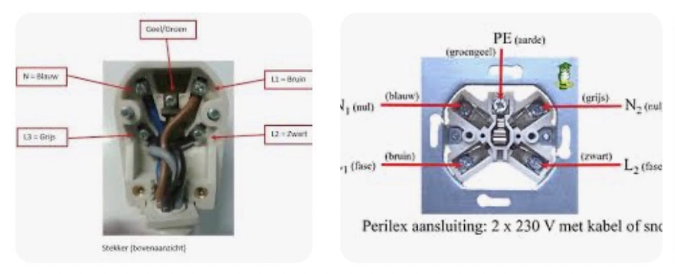 Wat is een Perilex Stopcontact en Hoe Sluit Je Het Aan?